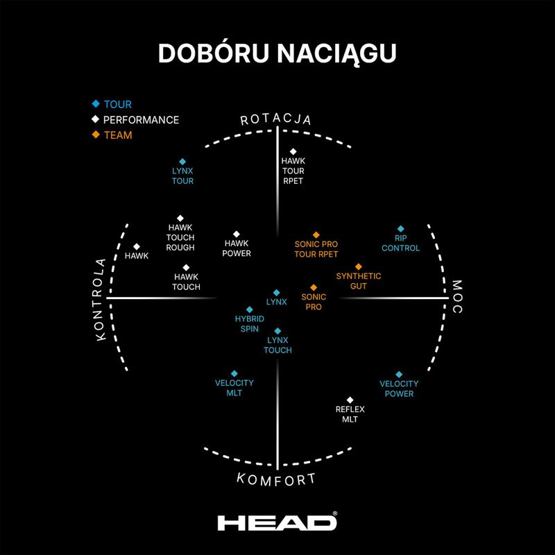 HEAD Hawk teniso styga 12 m juoda 281103 3